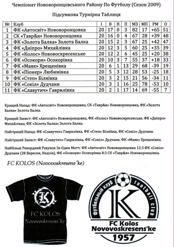 FC ''Kolos'' Novovoskresens'ke - Нововоскресенське
