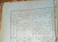 Novochervone - Latest photos