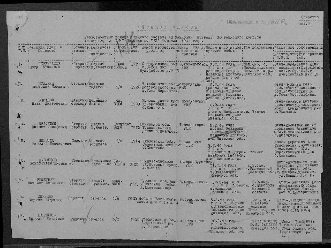 ПАМ'ЯТЬ - Петропавлівка