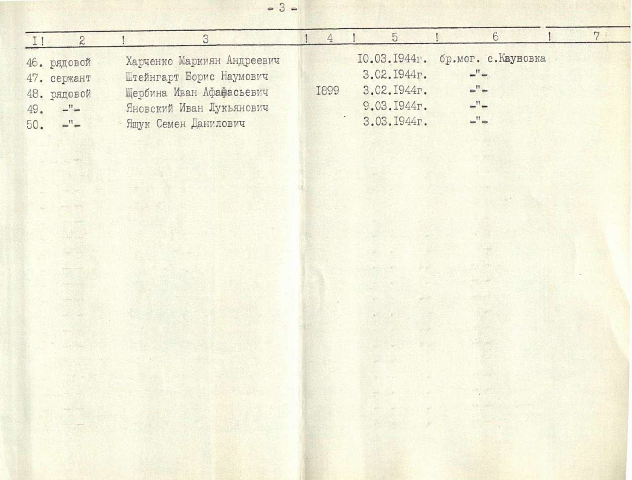 Кавунівка - Кавунівка