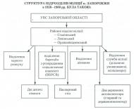 Інженерне в інтернеті