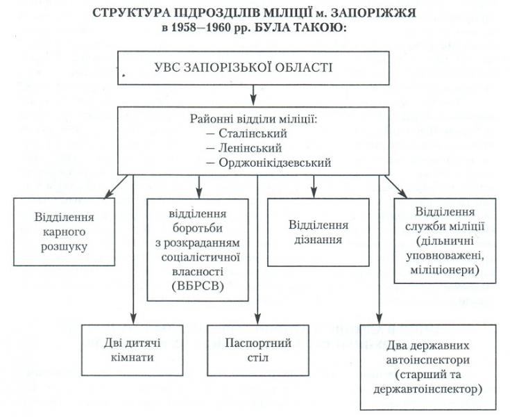 Інженерне в інтернеті - Инженерное