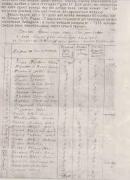 Історія  села