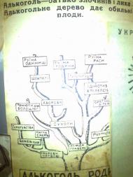 Музей Бандери