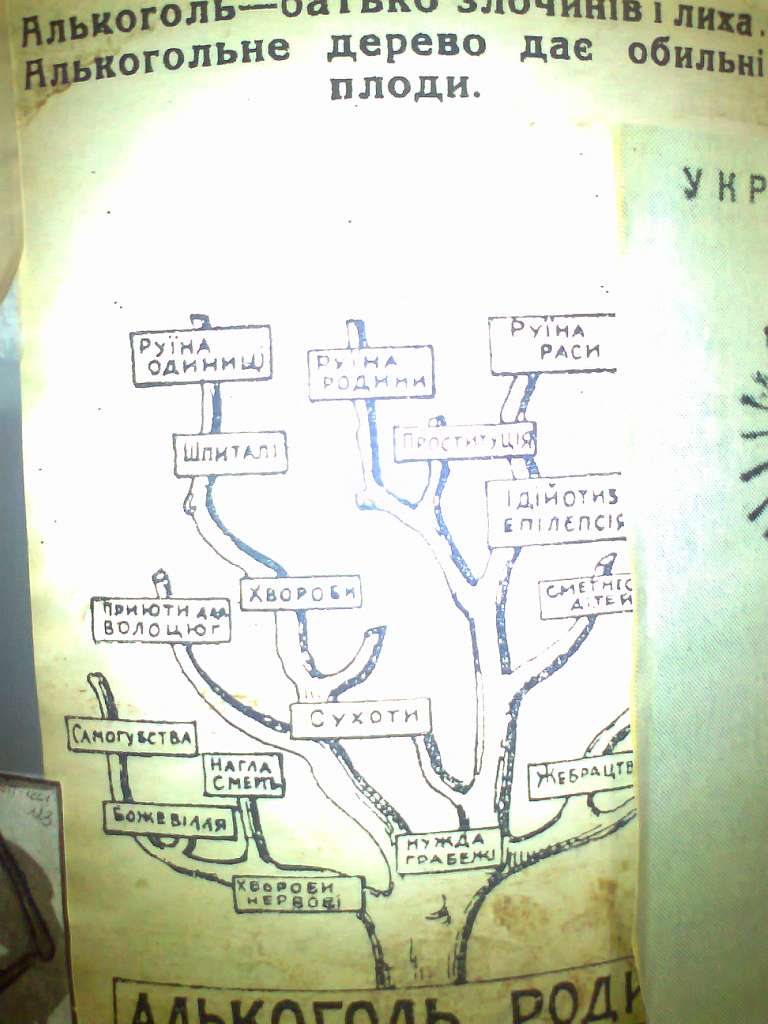 Музей Бандери - Старый-Угринов