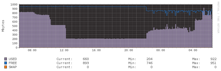 Копачів з panoramio.com - Копачов