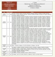 Орловець - Останні фото