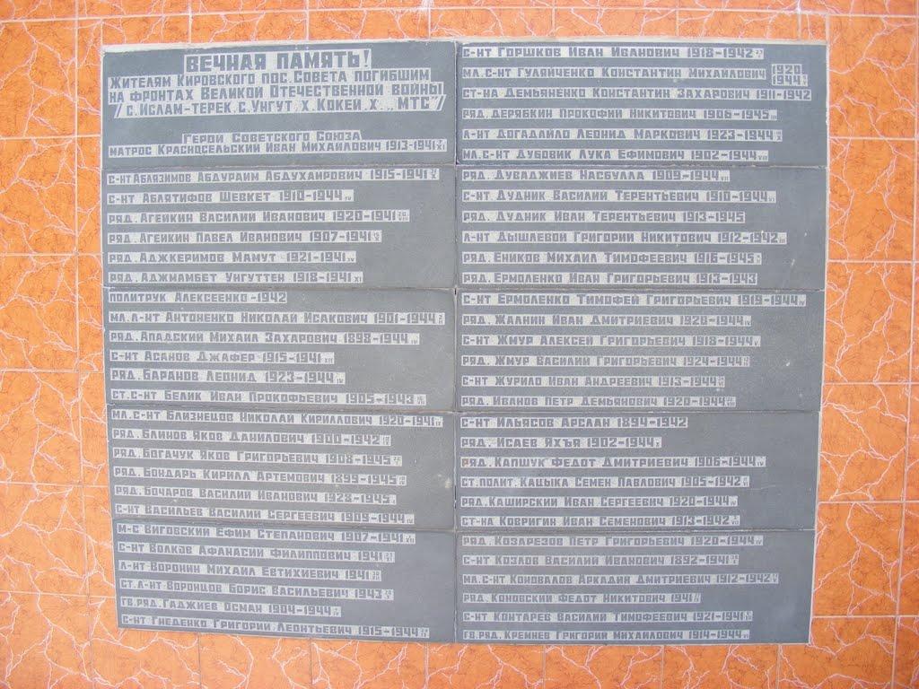 Кіровське з panoramio.com - Кіровське