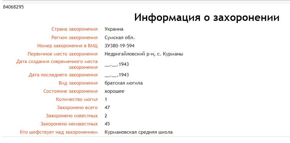 Пам'ять - Kurmany